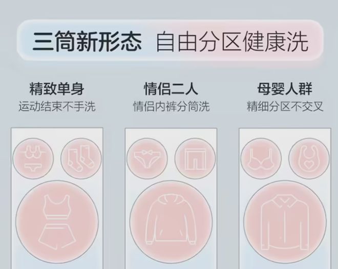 机”衣服袜子内裤可以分开洗！海尔推出“全球首款懒人洗衣(图3)