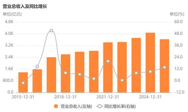 翻三倍的潜力？“美的集团”有(图5)