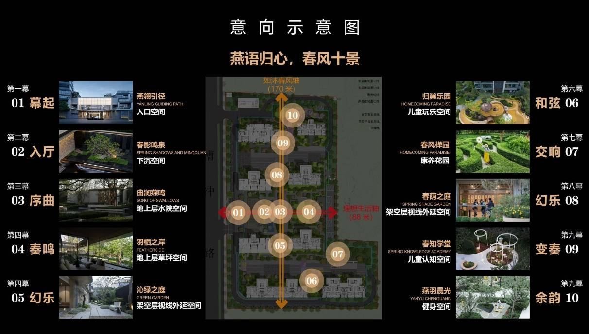 合肥黄金地段的新森氧式社区全貌Ai✦热搜｜合肥绿城燕语春风：(图4)